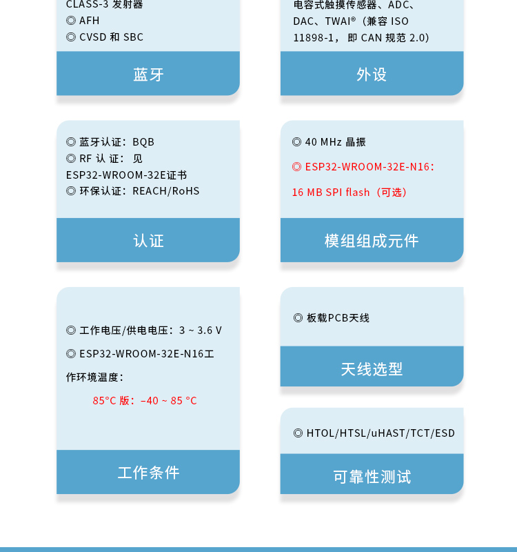 樂鑫信息科技官網ESP32-WROOM-32E-N16 2.4GHz Wi-Fi+藍牙?+低功耗藍牙模組自組網wifi mesh模塊